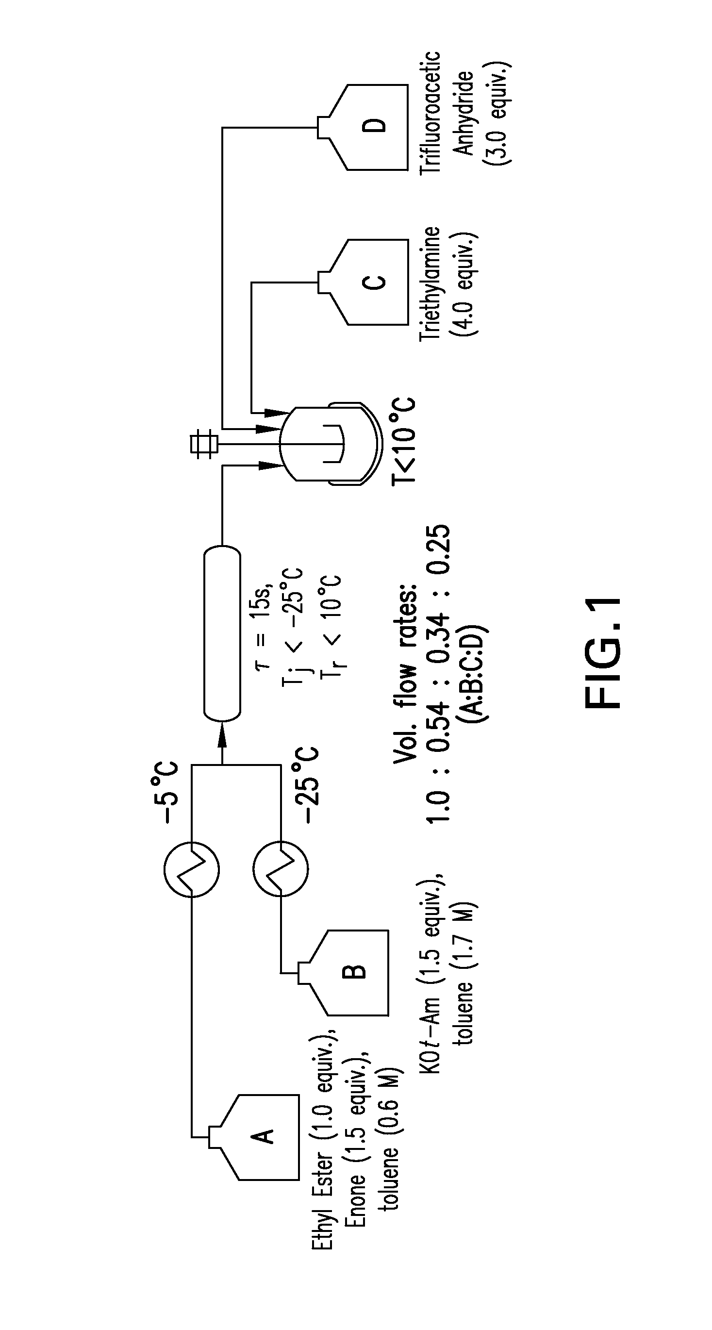 Process for making reverse transcriptase inhibitors