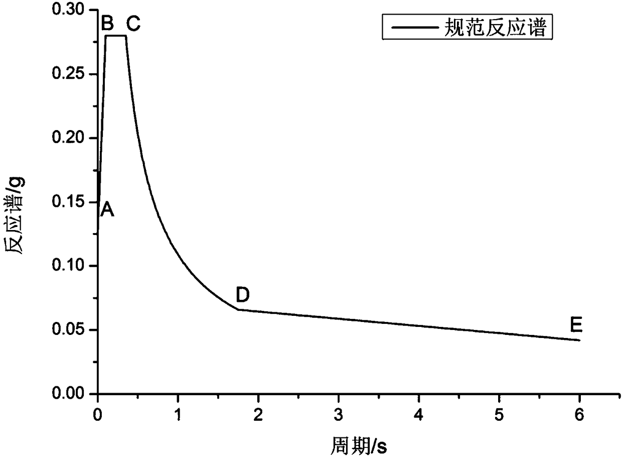 Ground motion selection method based on anti-earthquake specifications