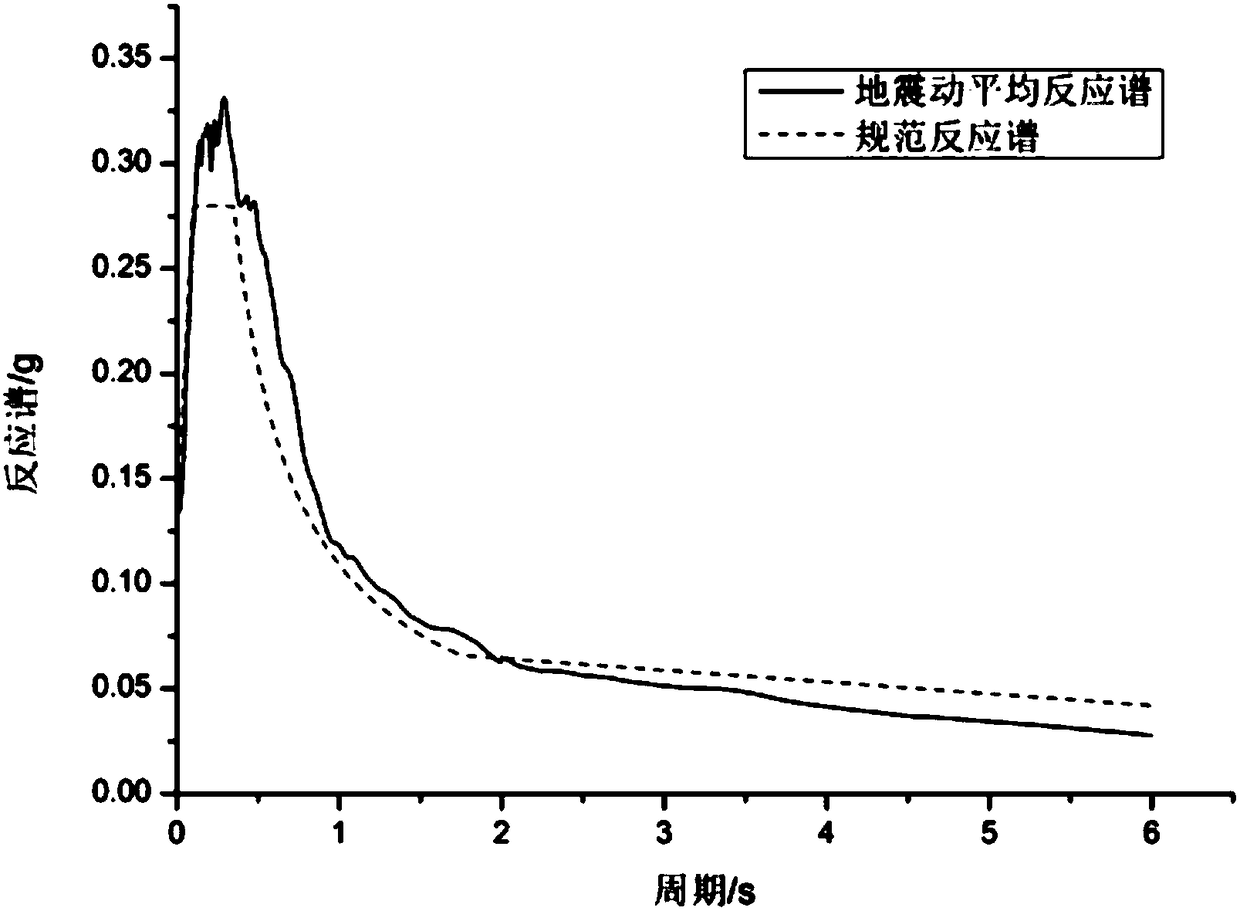 Ground motion selection method based on anti-earthquake specifications