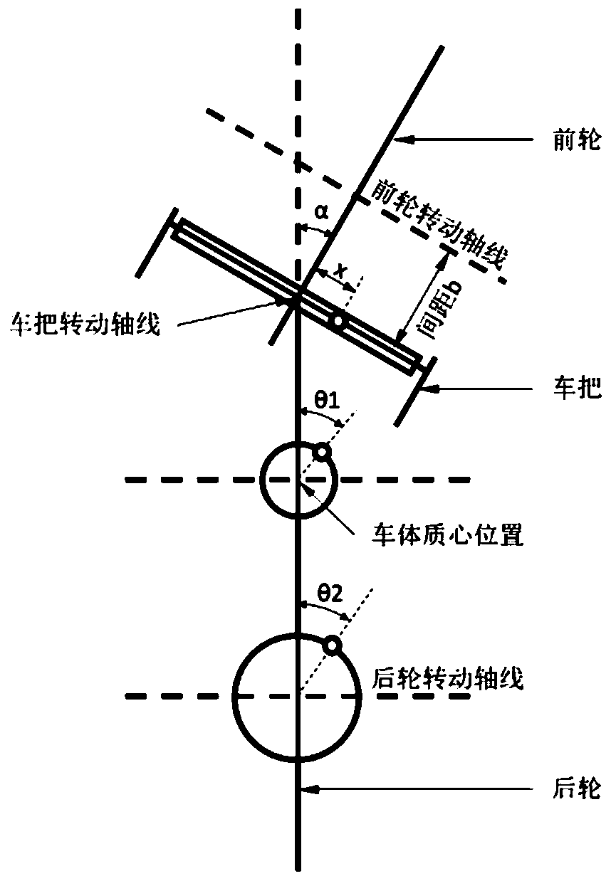 A behavior-driven self-balancing unmanned bicycle and its equivalent mapping control method