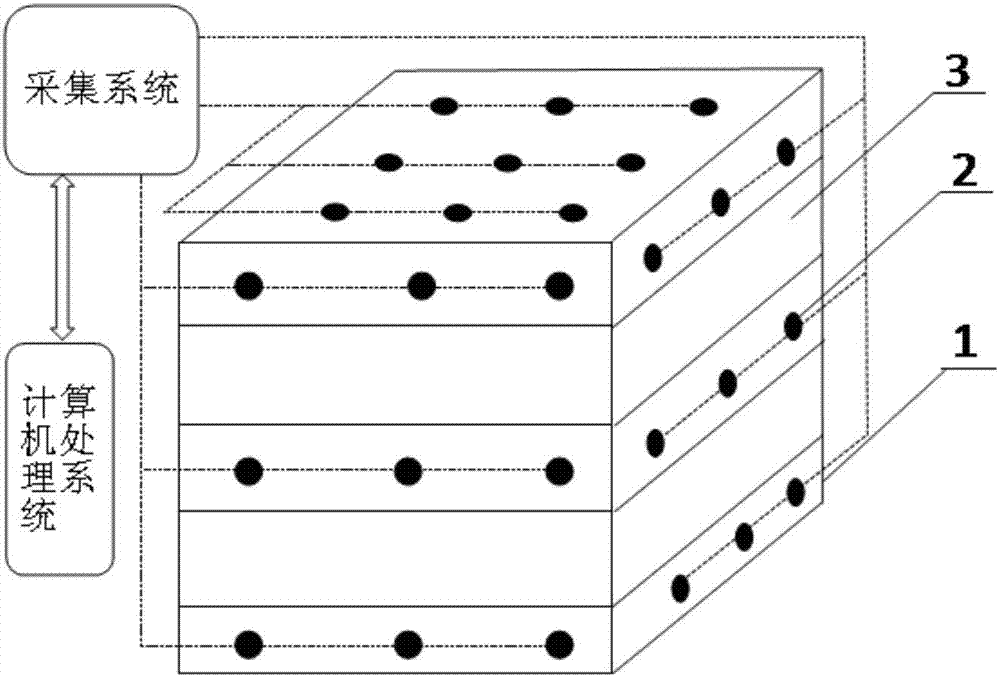 Large true tri-axial physical model test method for researching thin interbed fracturing fracture extension principle