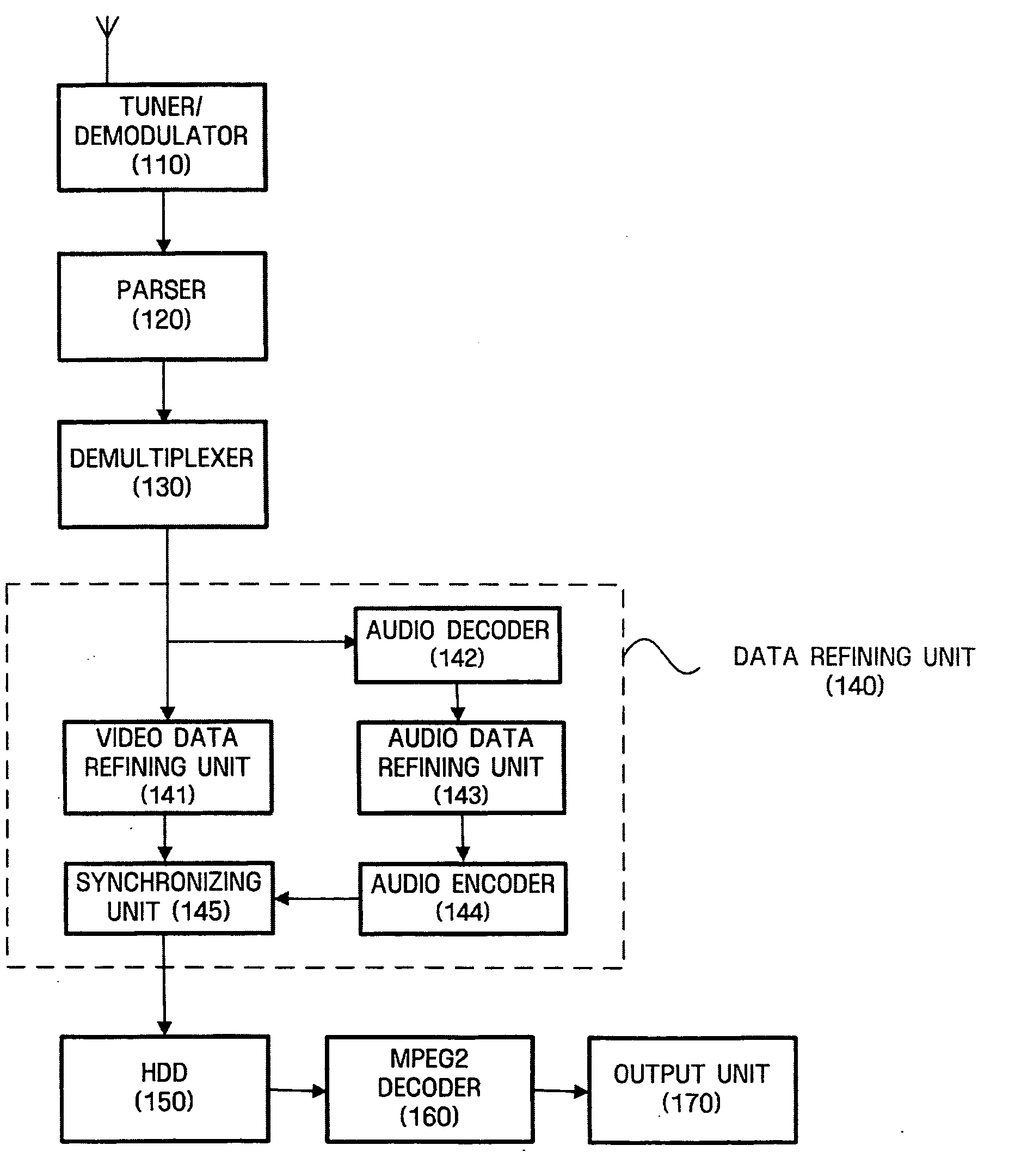 Apparatus and method for synchronizing reproduction time of time-shifted content with reproduction time of real-time content