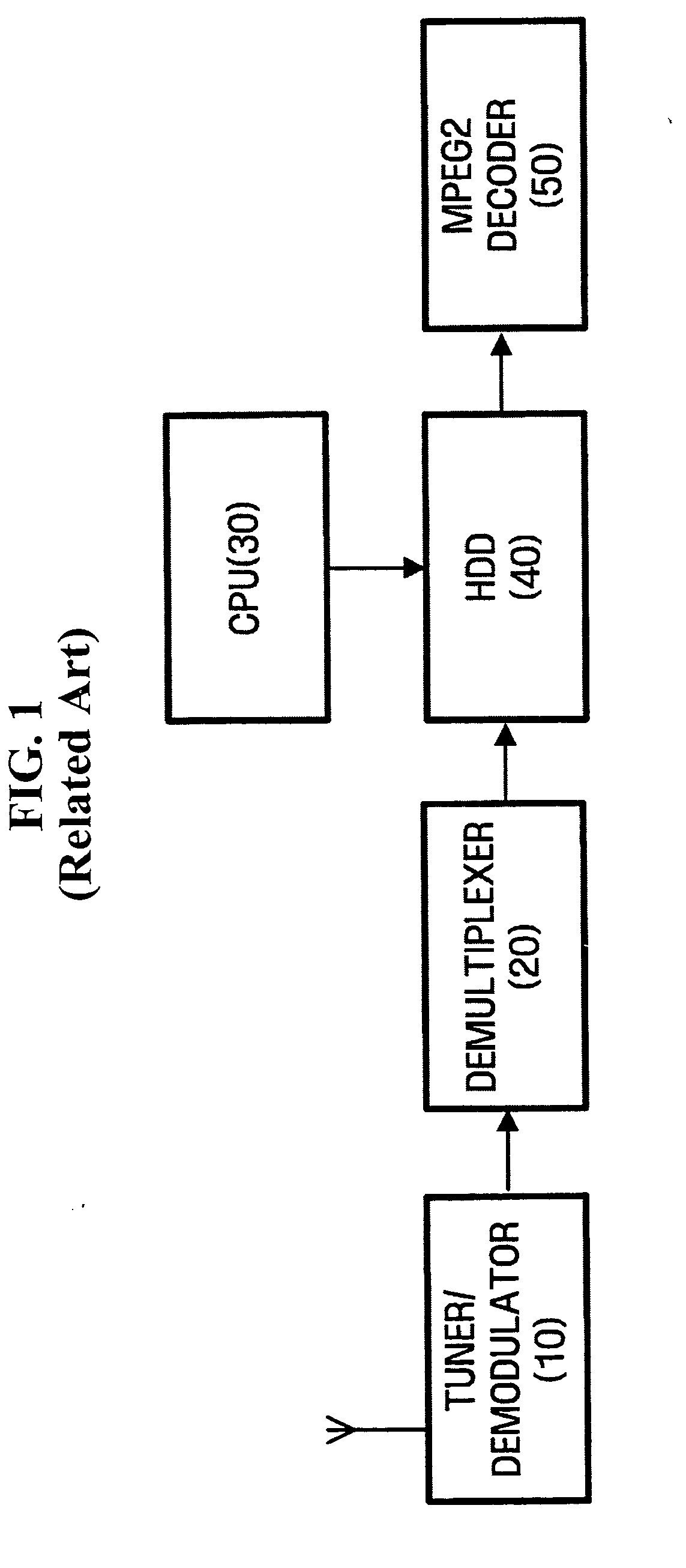 Apparatus and method for synchronizing reproduction time of time-shifted content with reproduction time of real-time content