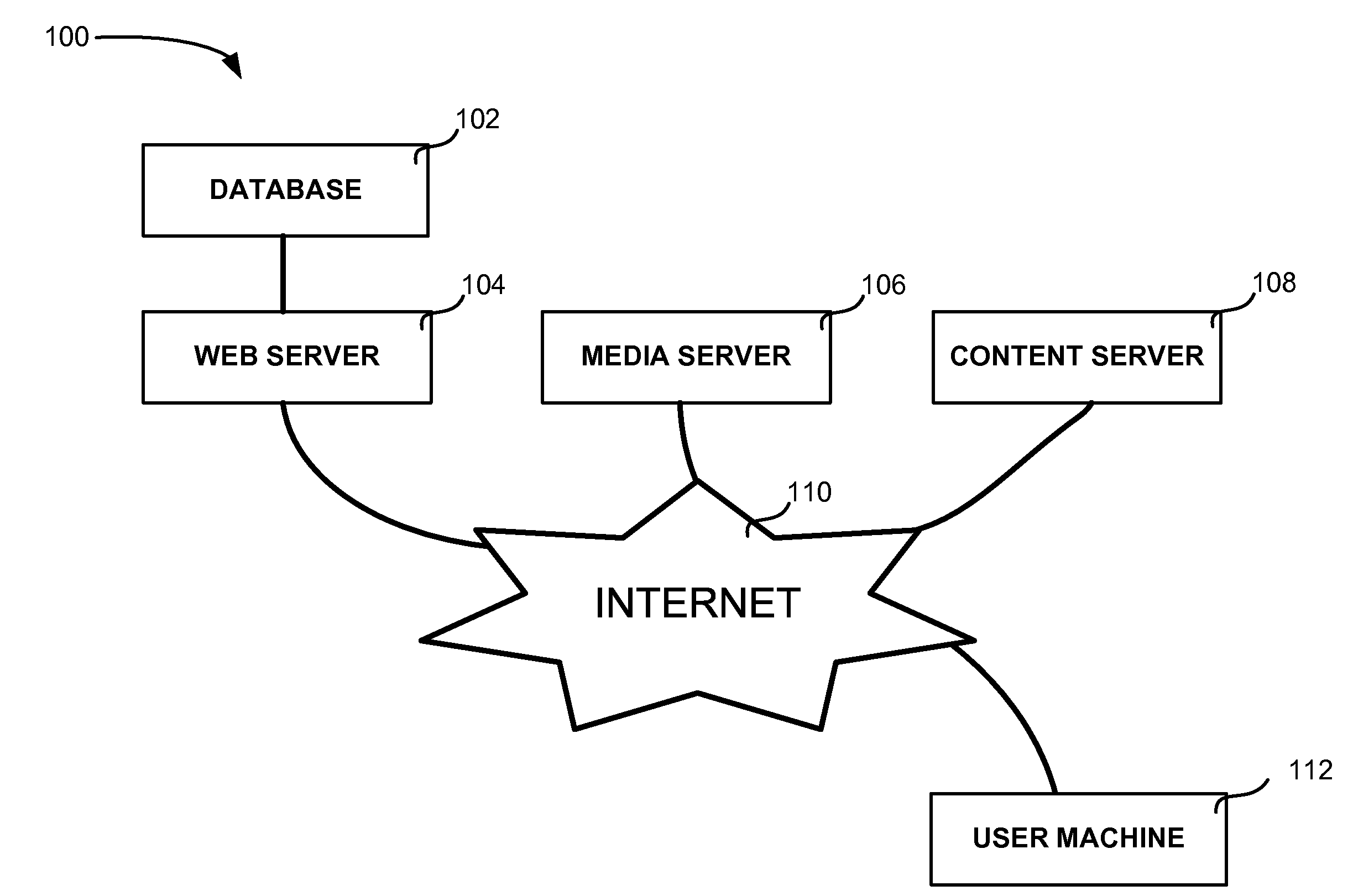 Digital Rights Management for Music Video Soundtracks