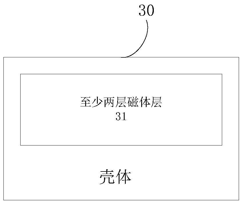 High magnetic field strength, high uniformity nuclear magnetic resonance magnet structure and measuring device