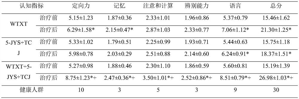 A kind of composition and its preparation method and application