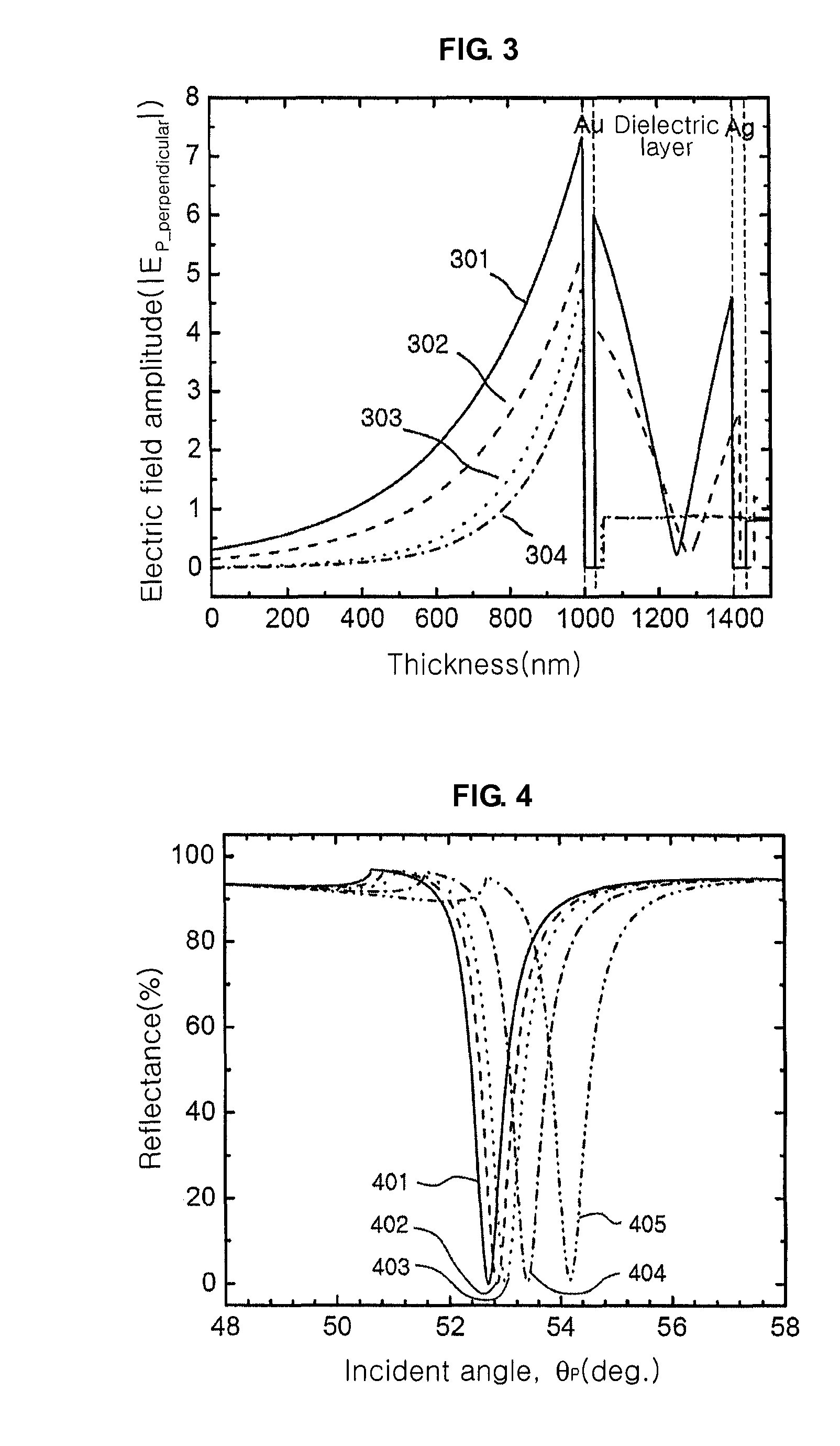 High resolution surface plasmon resonance sensor and sensor system thereof