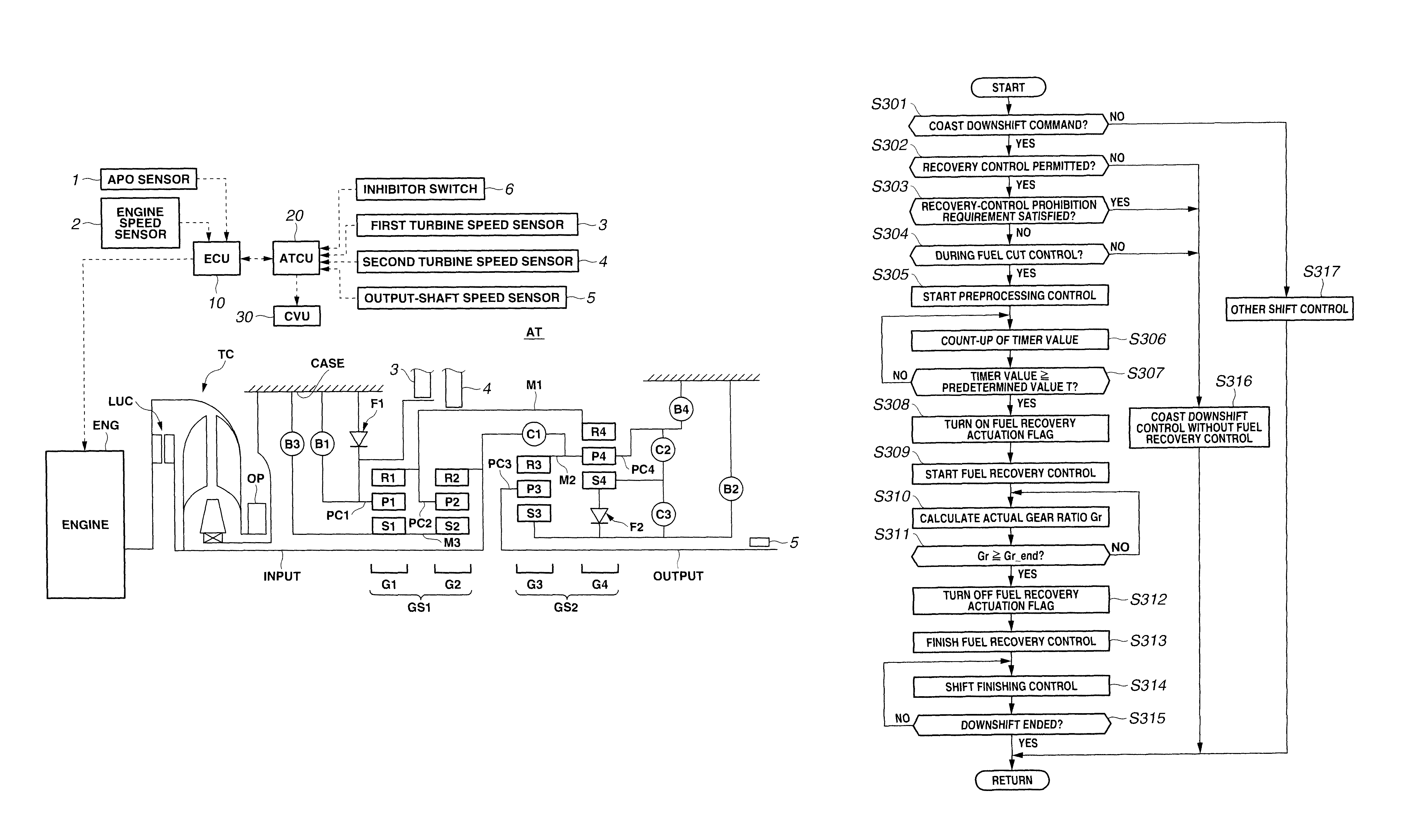 Control apparatus and method for automatic transmission