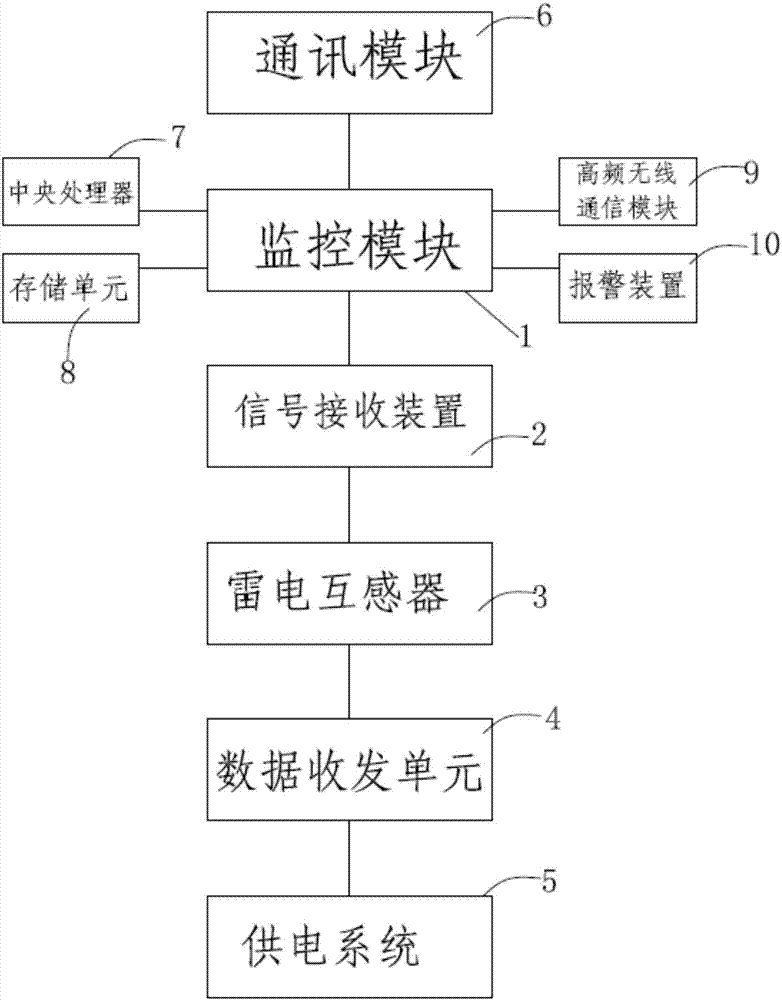 Integrated online electric power iron tower monitoring device