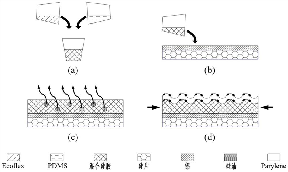 Soft nerve probe based on mixed silica gel and preparation method thereof