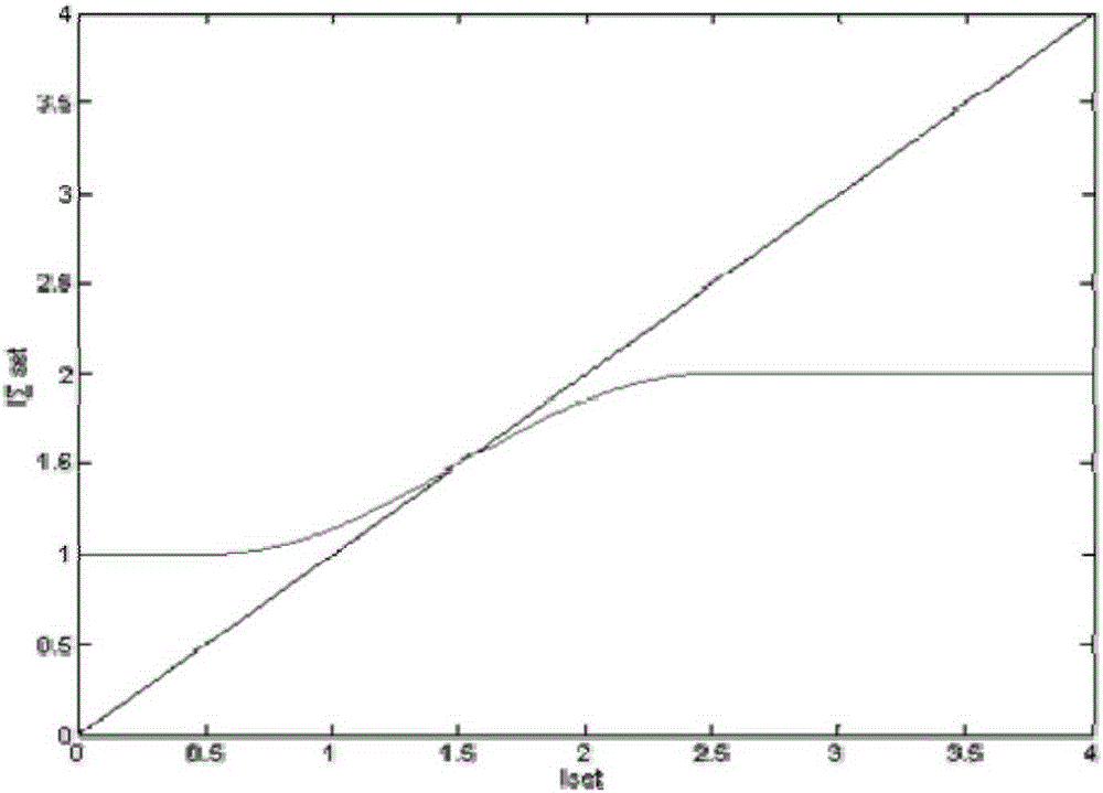 Starting element for bus current differential protection