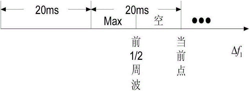 Starting element for bus current differential protection