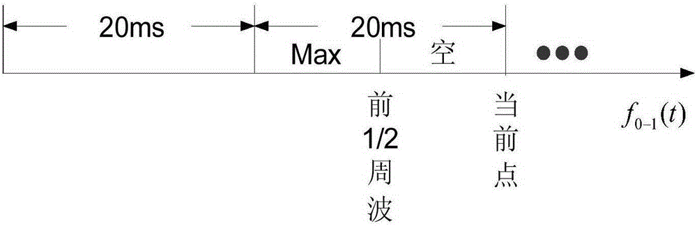 Starting element for bus current differential protection