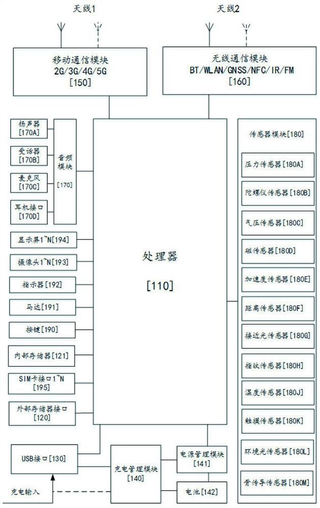 Audio processing method and electronic equipment