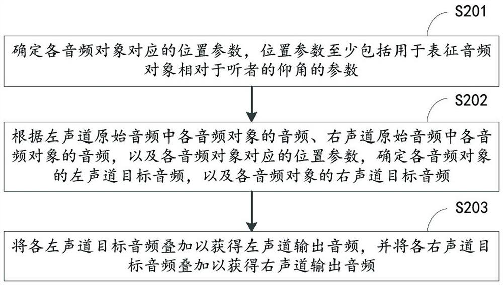 Audio processing method and electronic equipment