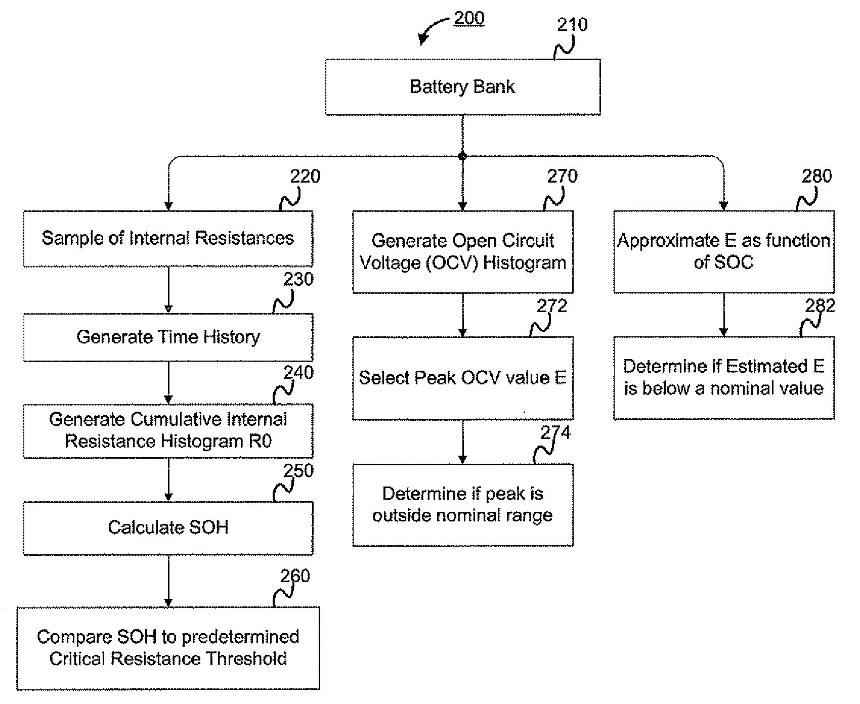 Battery health assessment estimator