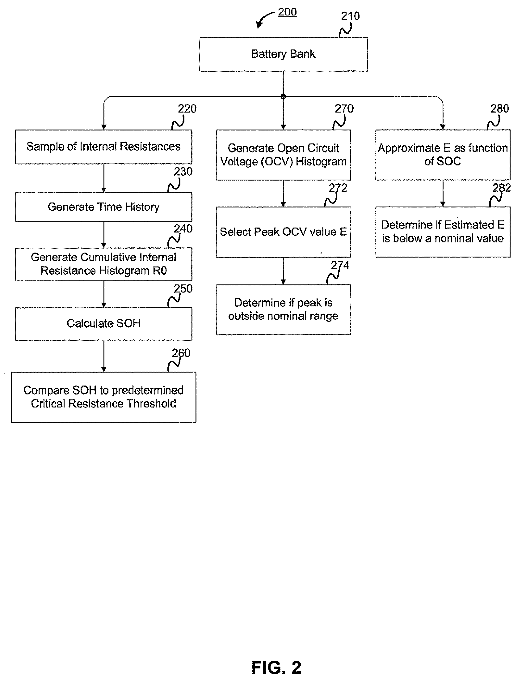 Battery health assessment estimator