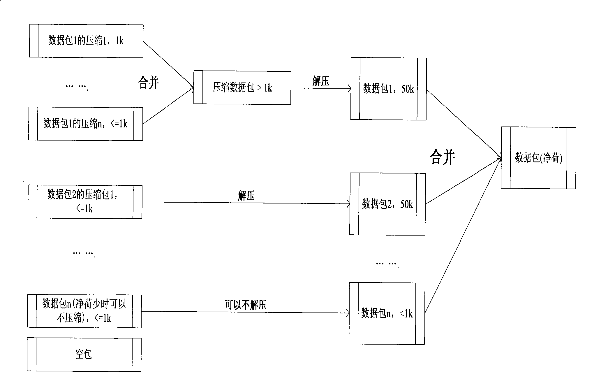 Method for transmitting massive data based on UDP protocol