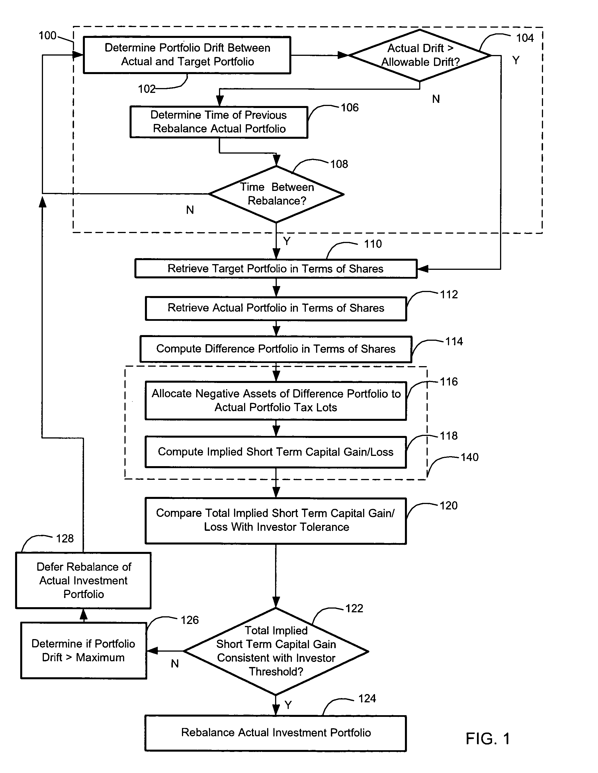 Method and computer program for tax sensitive investment portfolio management