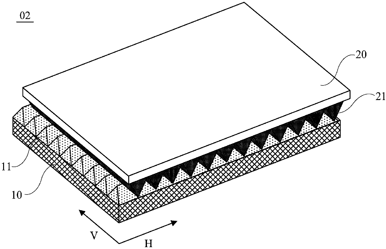 Backlight module, manufacturing method thereof and display device