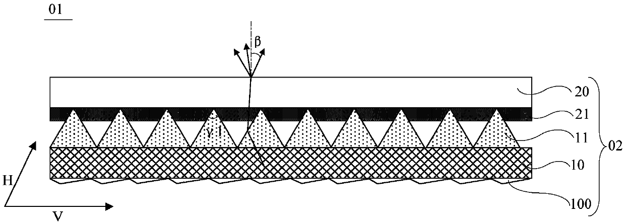 Backlight module, manufacturing method thereof and display device