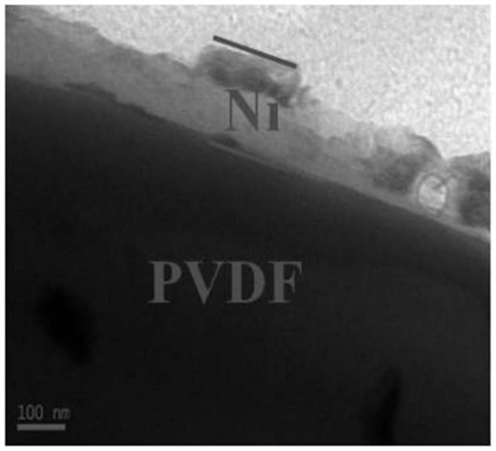 Nano metal hollow fiber felt current collector and preparation method thereof, lithium ion battery pole piece and lithium ion battery