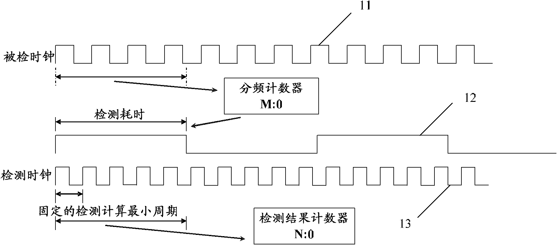 Clock signal detection method and system