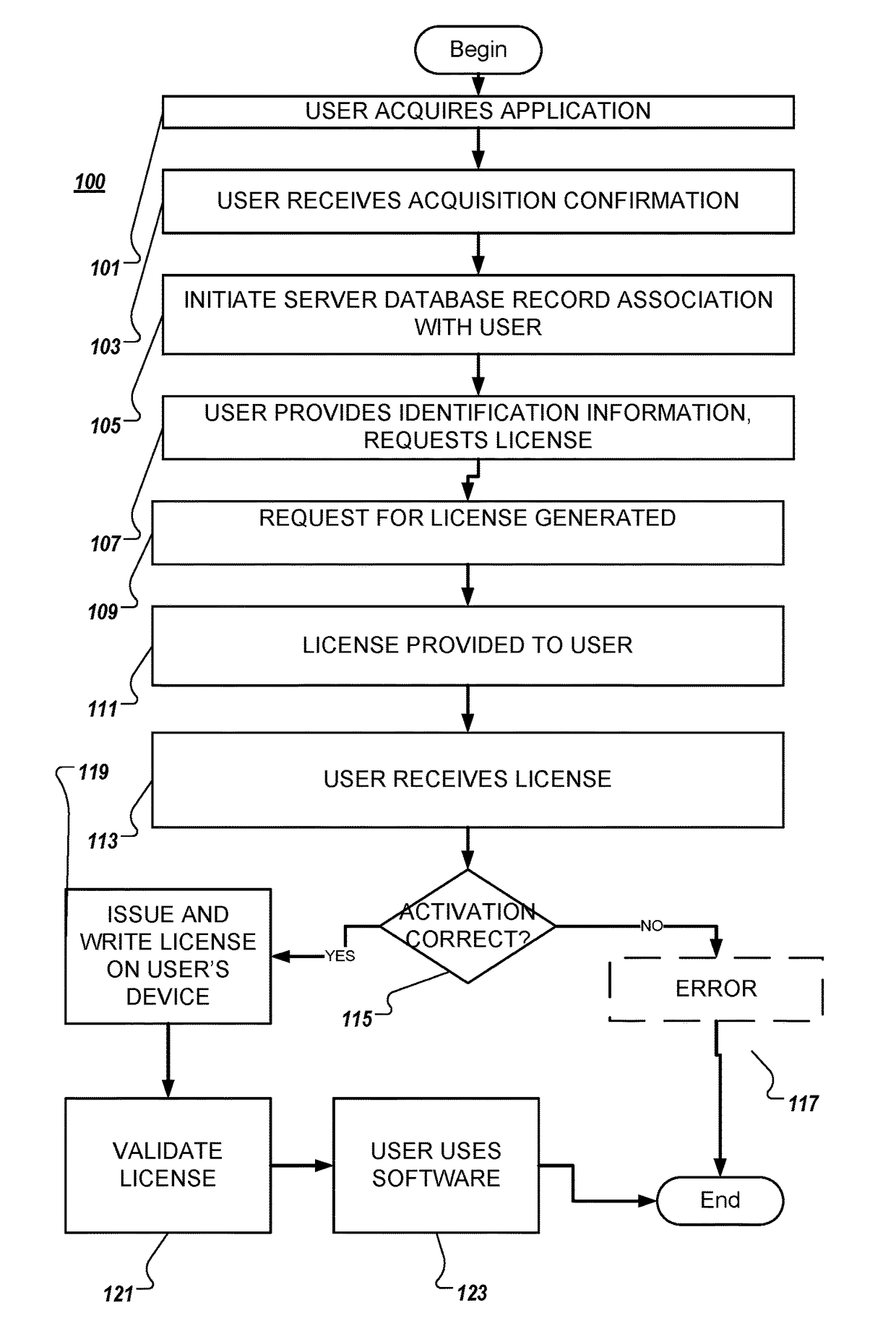 System and method for software activation and license tracking