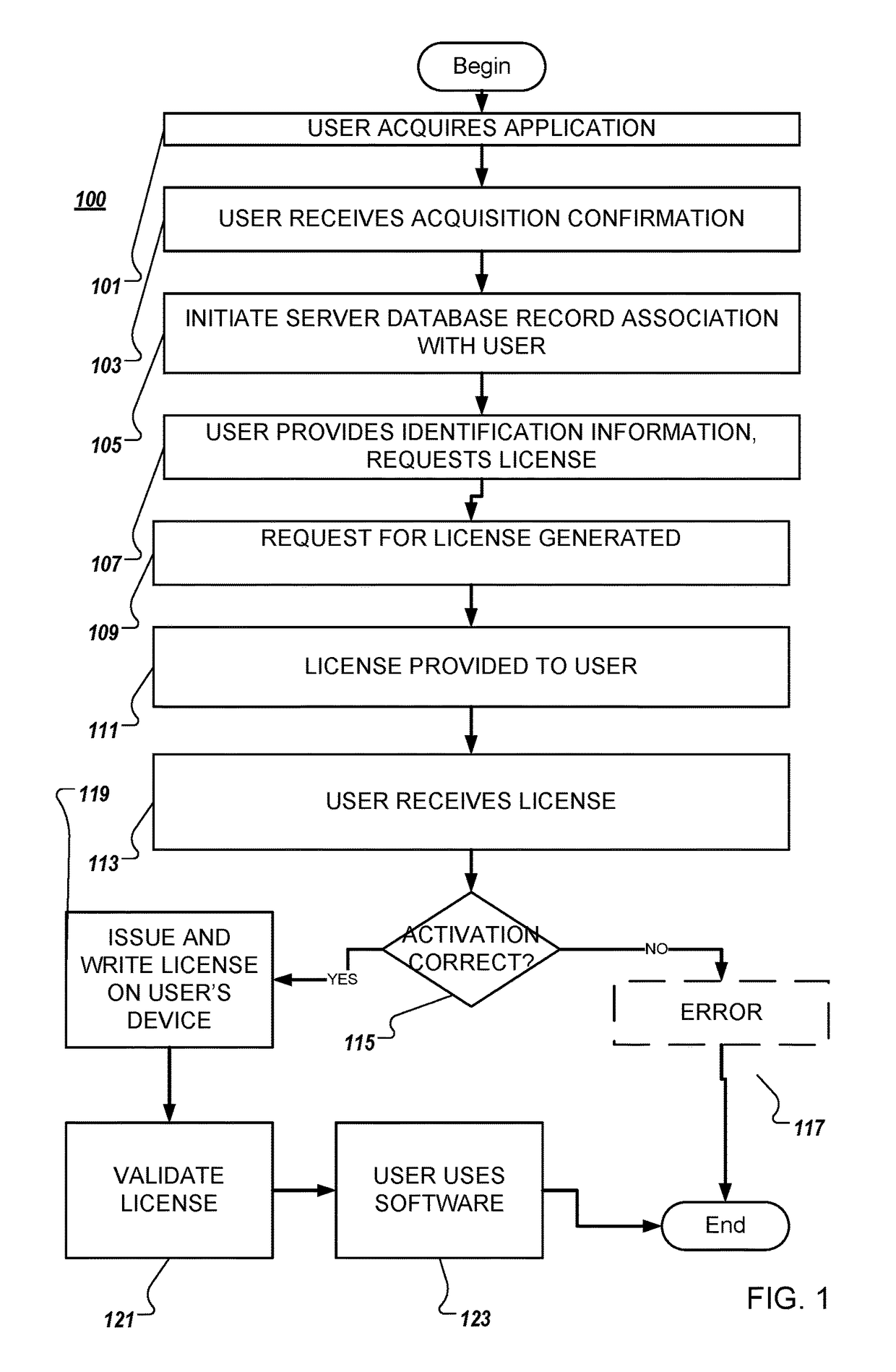 System and method for software activation and license tracking