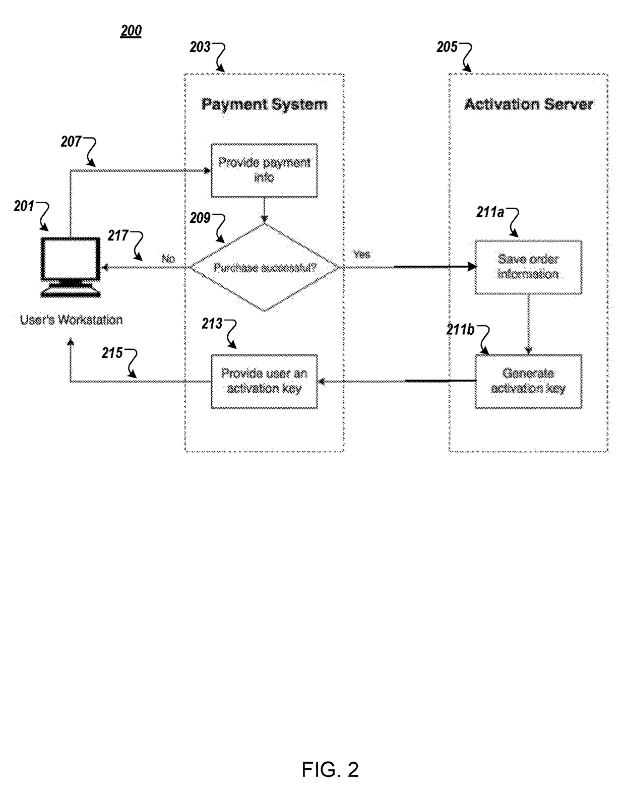 System and method for software activation and license tracking