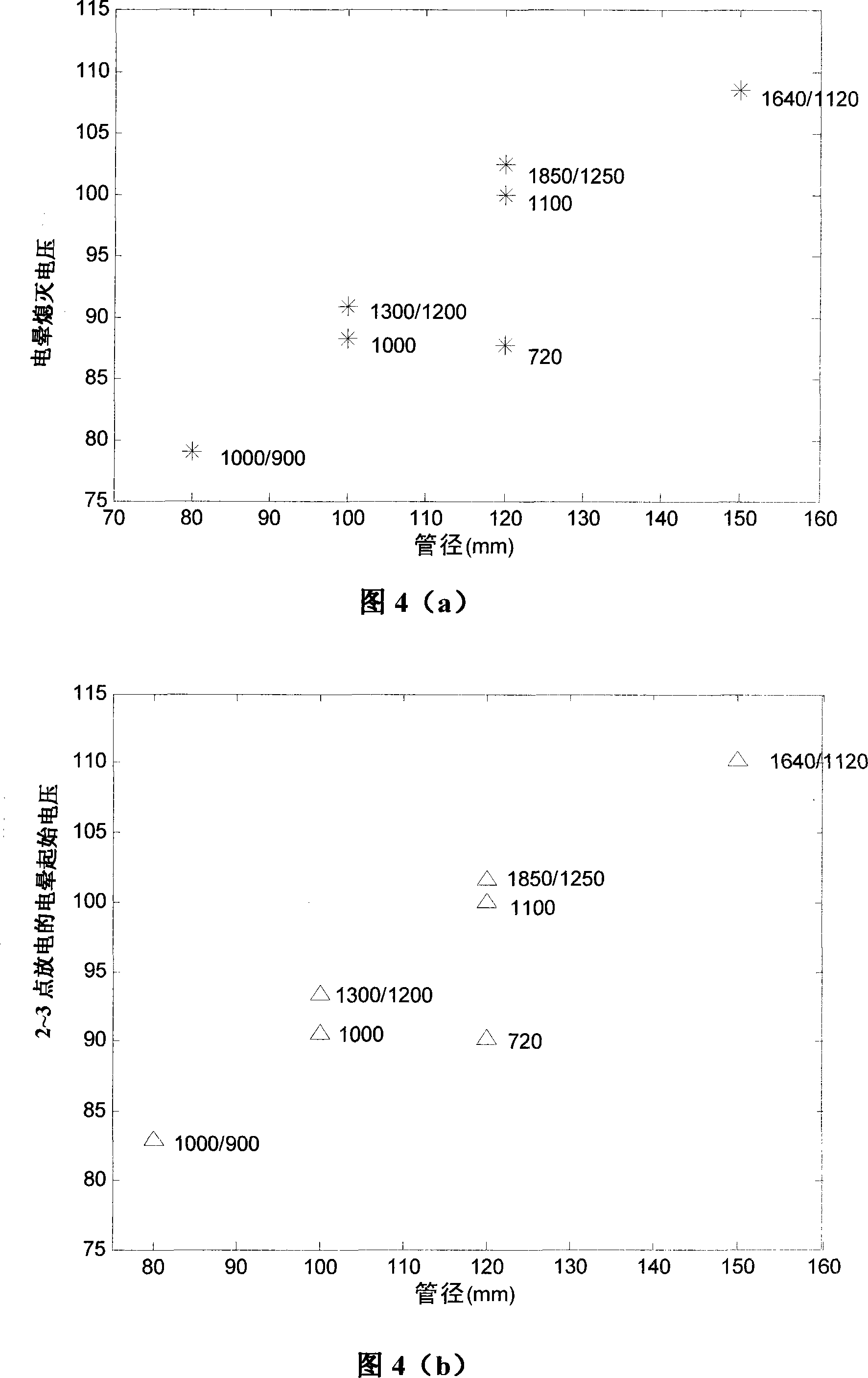 Ultrahigh voltage transmission lines hardware corona test method based on ultraviolet imagery technology