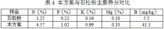 A kind of kiwi pollen mixture and its preparation method and application