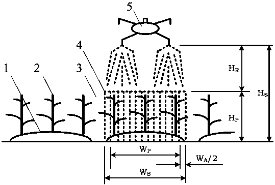 Aviation spraying operation method for cotton defoliating agent under one-film three-row cultivation mode