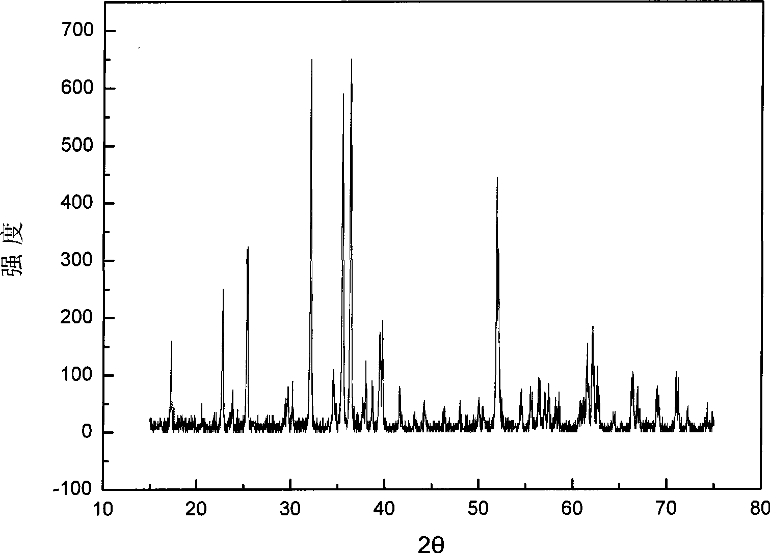 Rechargeable magnesium cell anode material and preparation thereof