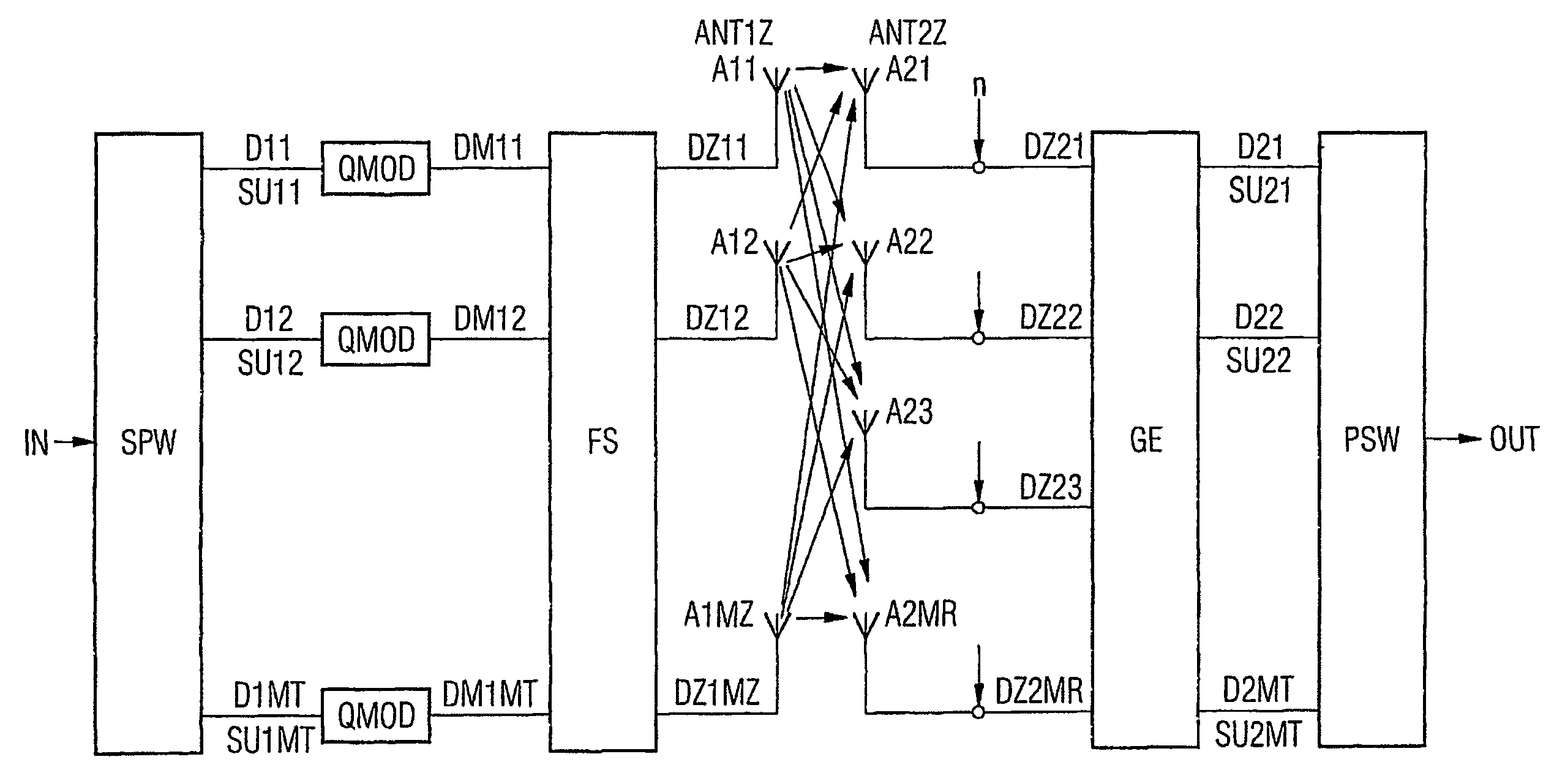 Method for pre-filtering training sequences in a radiocommunication system