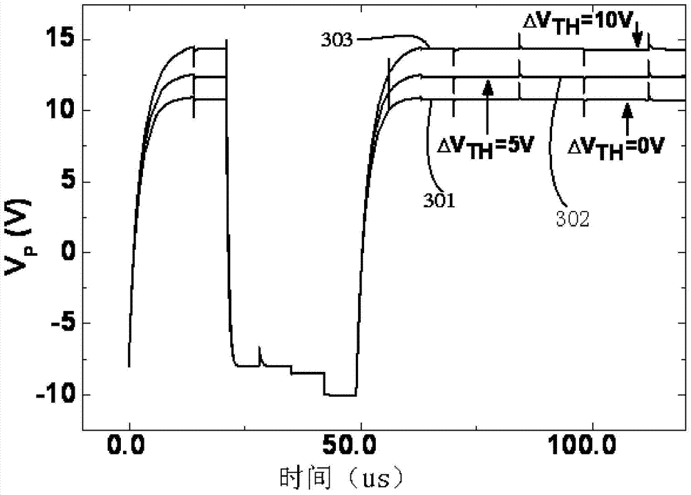 Display device and gate drive circuit and gate drive unit circuit thereof