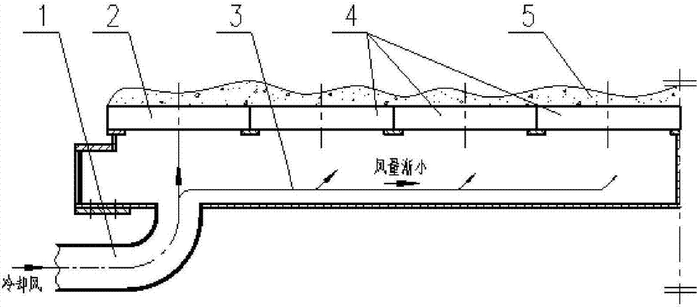 Grid plate beam uniform air supply structure