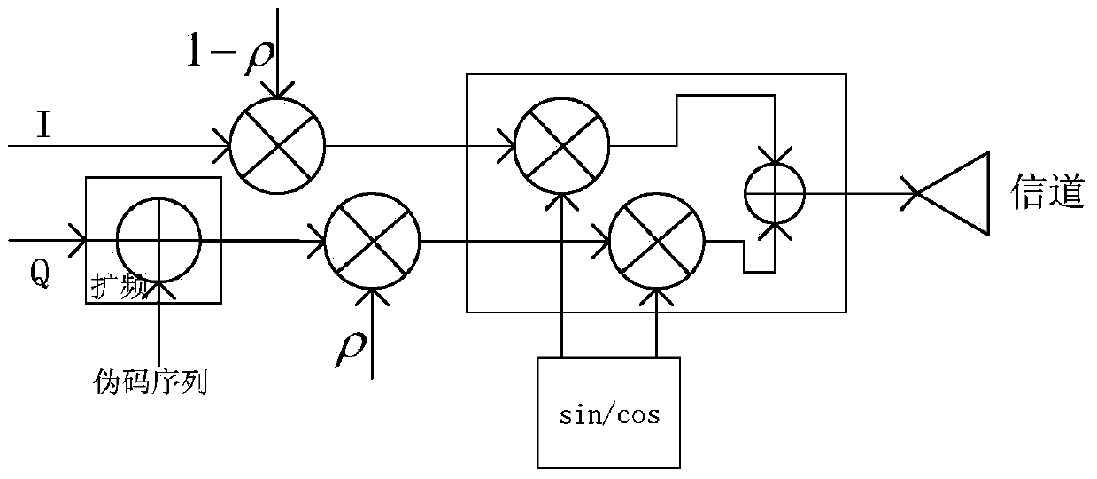 Asymmetric communication method and device