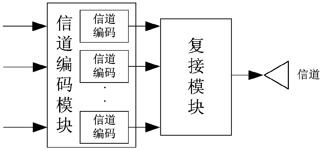 Asymmetric communication method and device