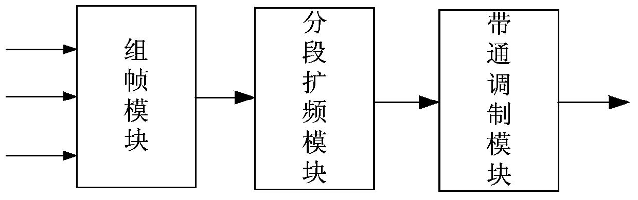 Asymmetric communication method and device