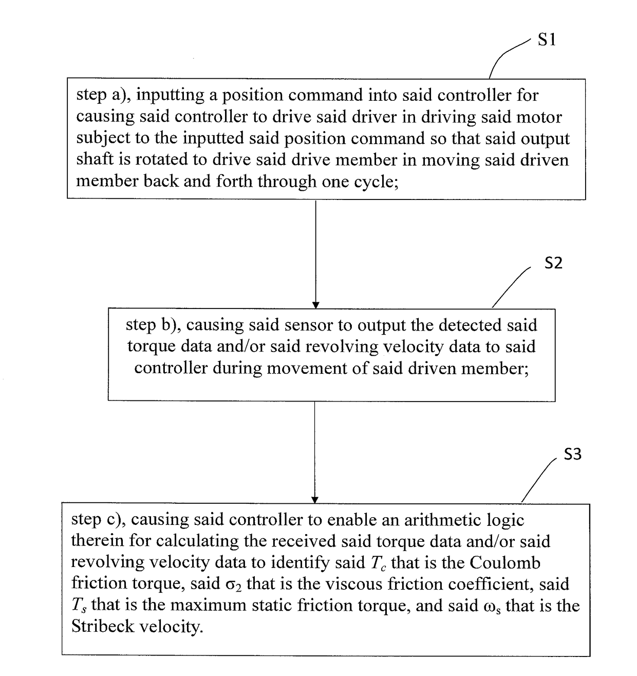 Method for identifying friction parameter for linear module