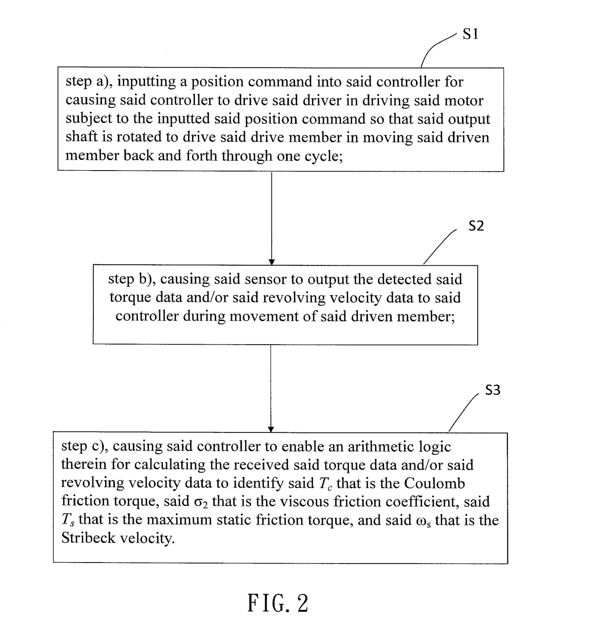 Method for identifying friction parameter for linear module