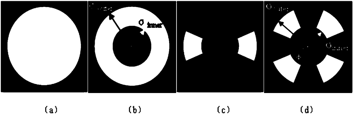 Photo-etching machine coherence factor measuring method based on CCD imaging