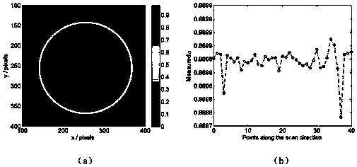 Photo-etching machine coherence factor measuring method based on CCD imaging