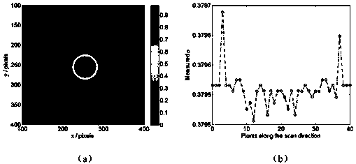 Photo-etching machine coherence factor measuring method based on CCD imaging