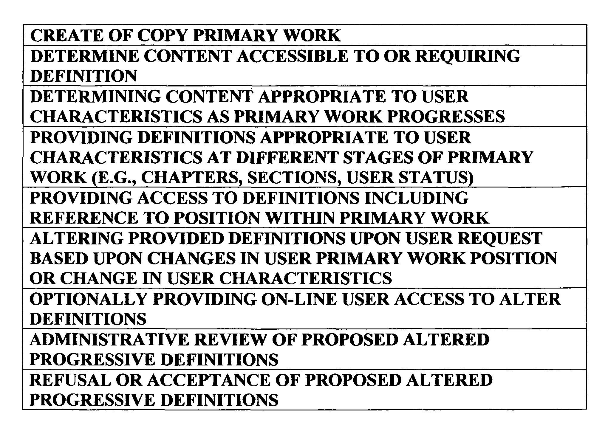 Progressive reference system, method and apparatus