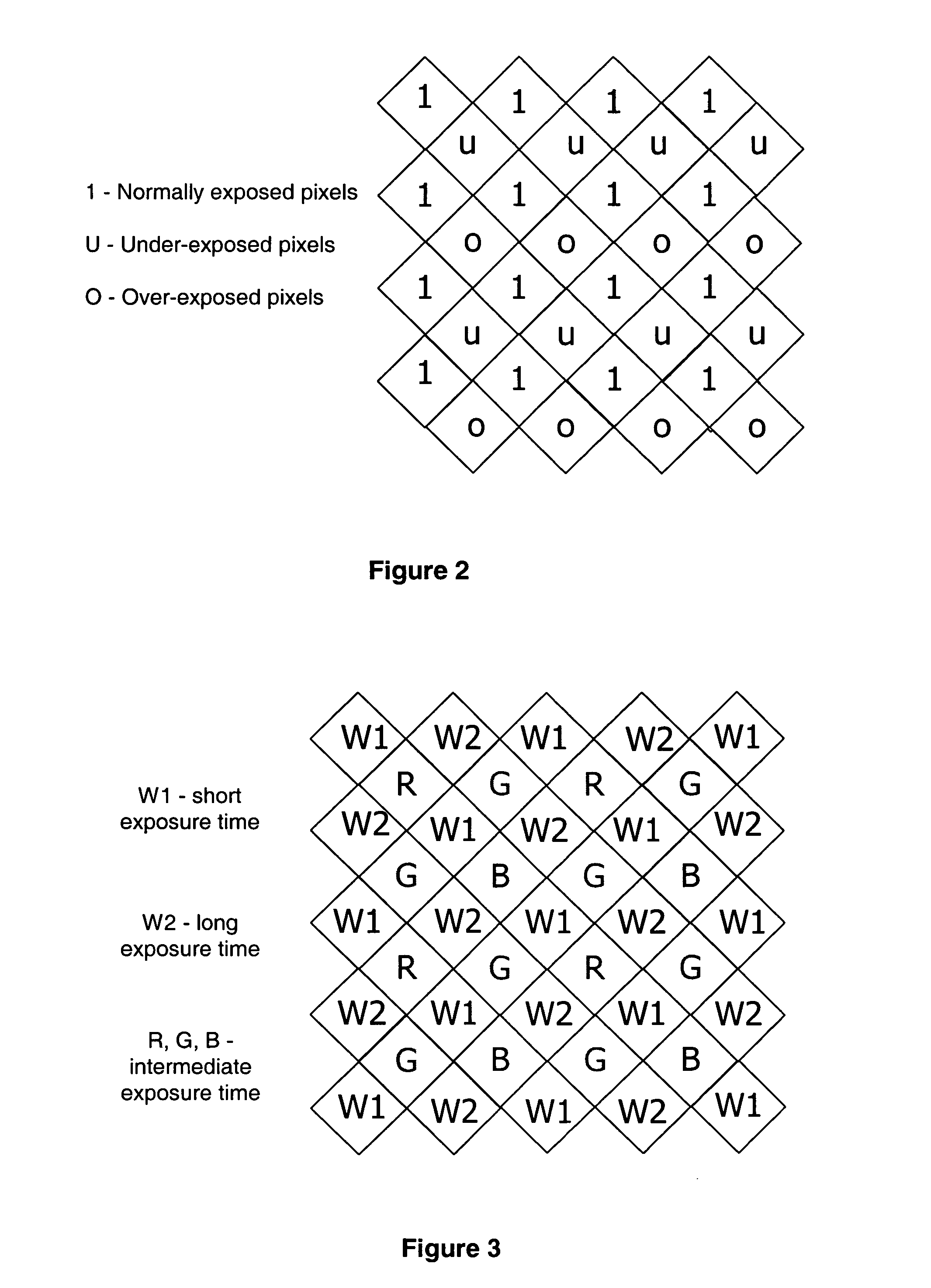 Image stabilization using multi-exposure pattern