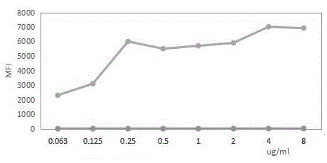 A liquid-chip HIV-antigen antibody combined detection kit and a detecting method