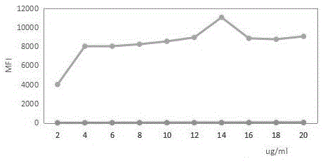 A liquid-chip HIV-antigen antibody combined detection kit and a detecting method