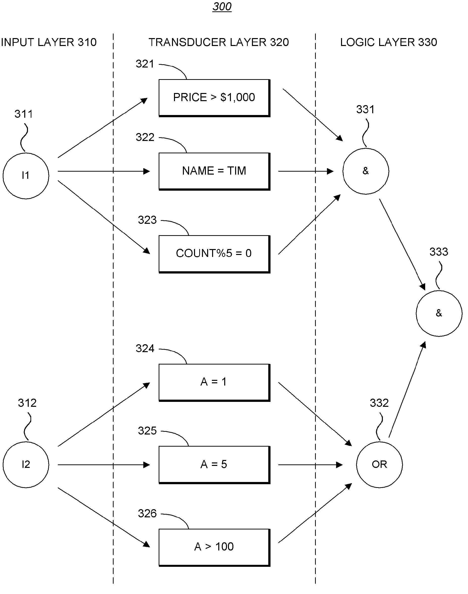 Boolean network rule engine